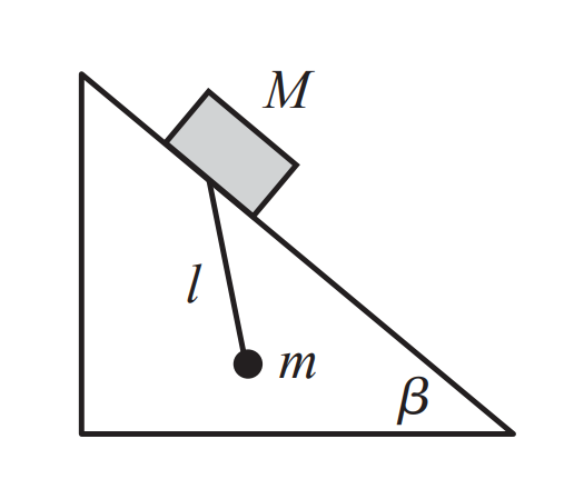 Rajz az éken csúszó ingáról