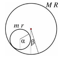 Vázlatos rajz a hengerben csúszkáló hengerről