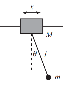 Ábra a csúszkáló ingáról