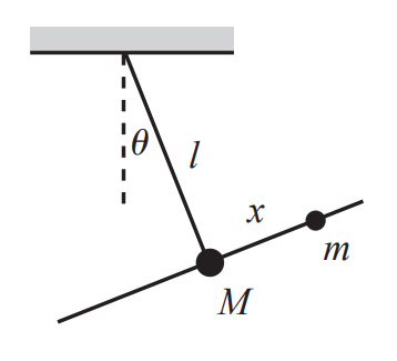Ábra a rudas ingáról