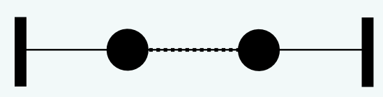 Tripla rugós rendszer