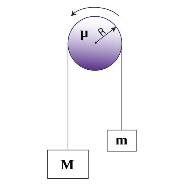 Tömeges Atwood gép