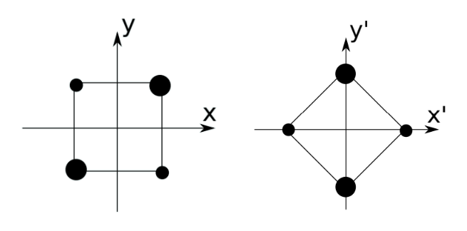 Négypontrendszerek, amiknek érdekel a tehetetlensége