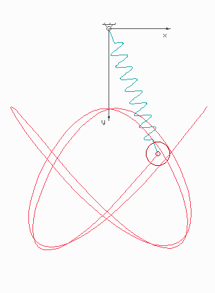Rugós inga mozgása
