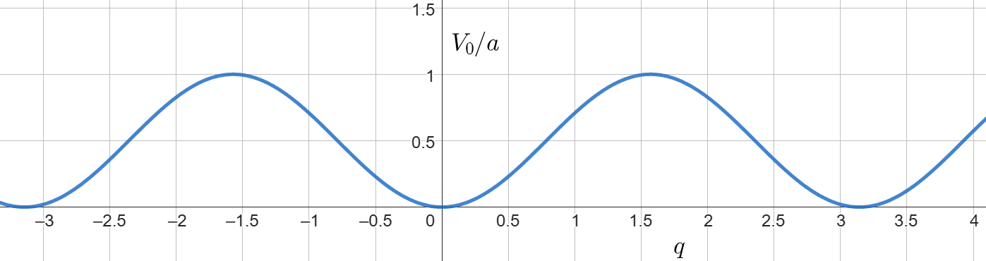 Lecsengésmentes potenciál